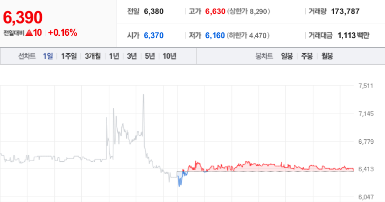 삼일제약주가