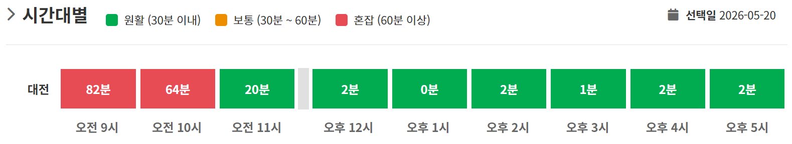 대전운전면허시험장 수요일 혼잡도 예상
