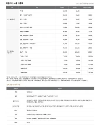 아시아나 마일리지 사용방법과 활용 팁_6