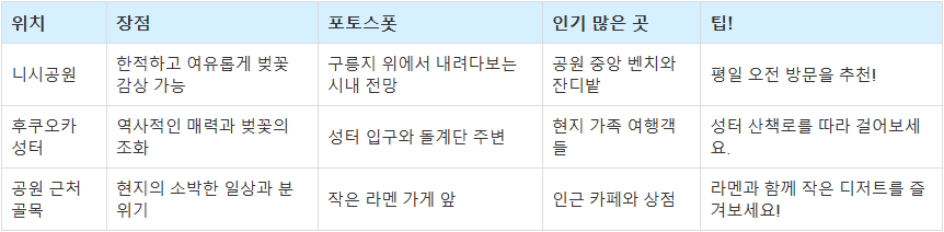 후쿠오카 벚꽃여행 정리표