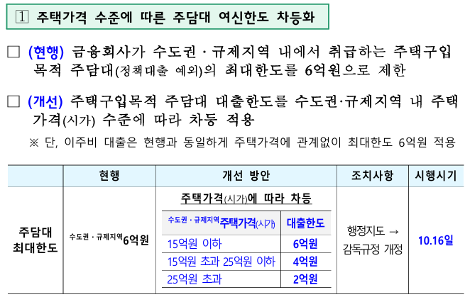 ▲ 서울 전역 토지거래허가구역 지정! 이재명 정부의 초강력 부동산 규제 분석 (그림 : 국토교통부)