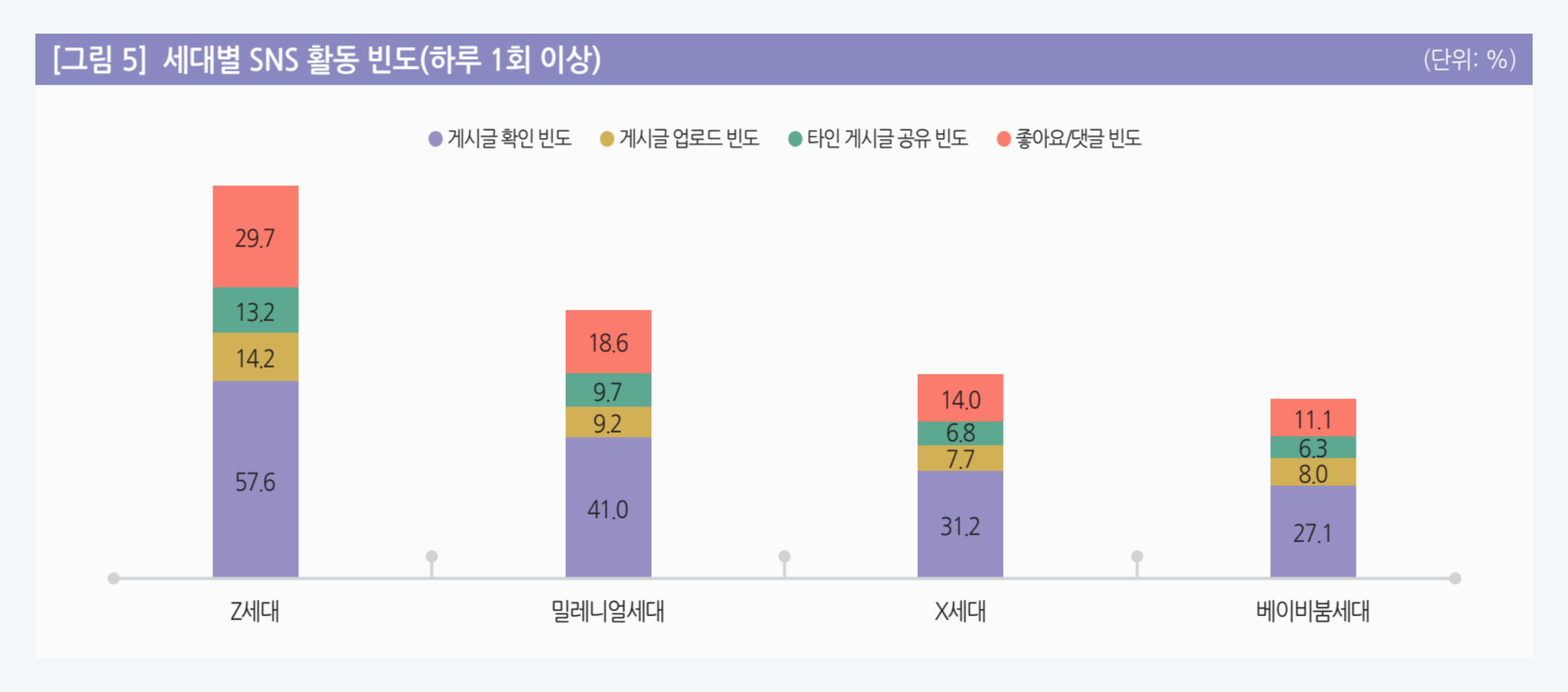 도파민