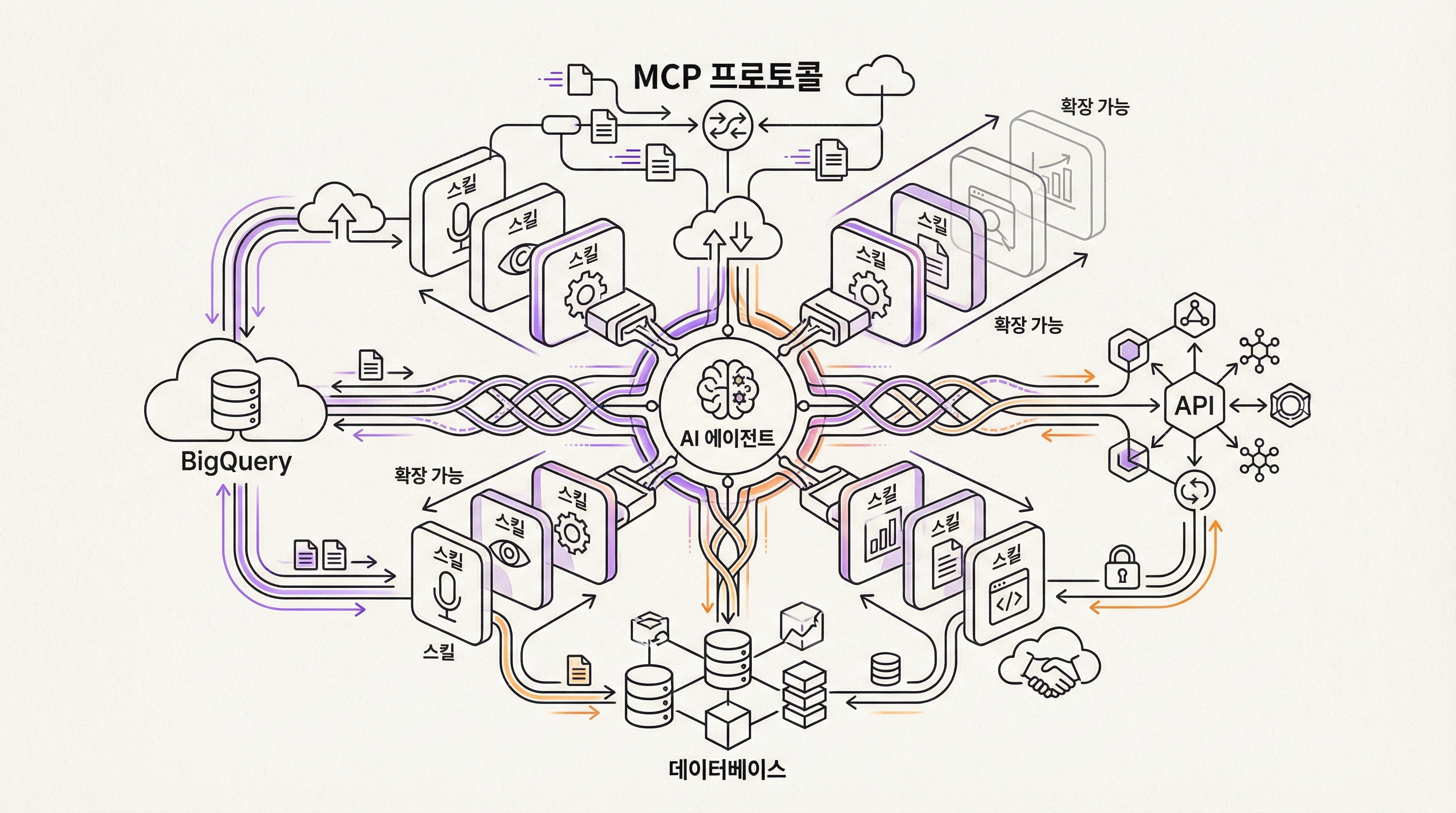 Skills &amp; MCP