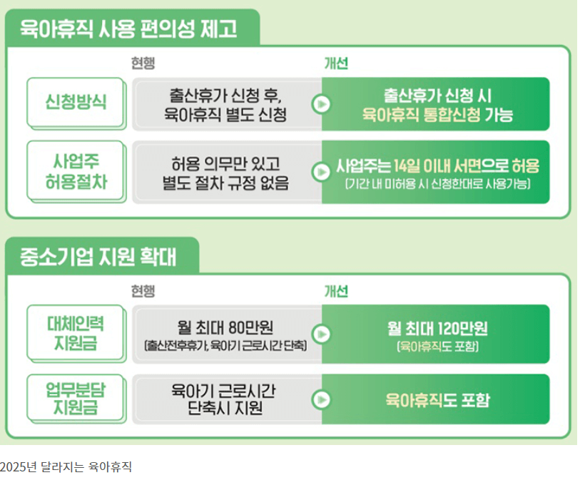 2025 달라지는 육아휴직 급여