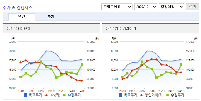LS_컨센서스