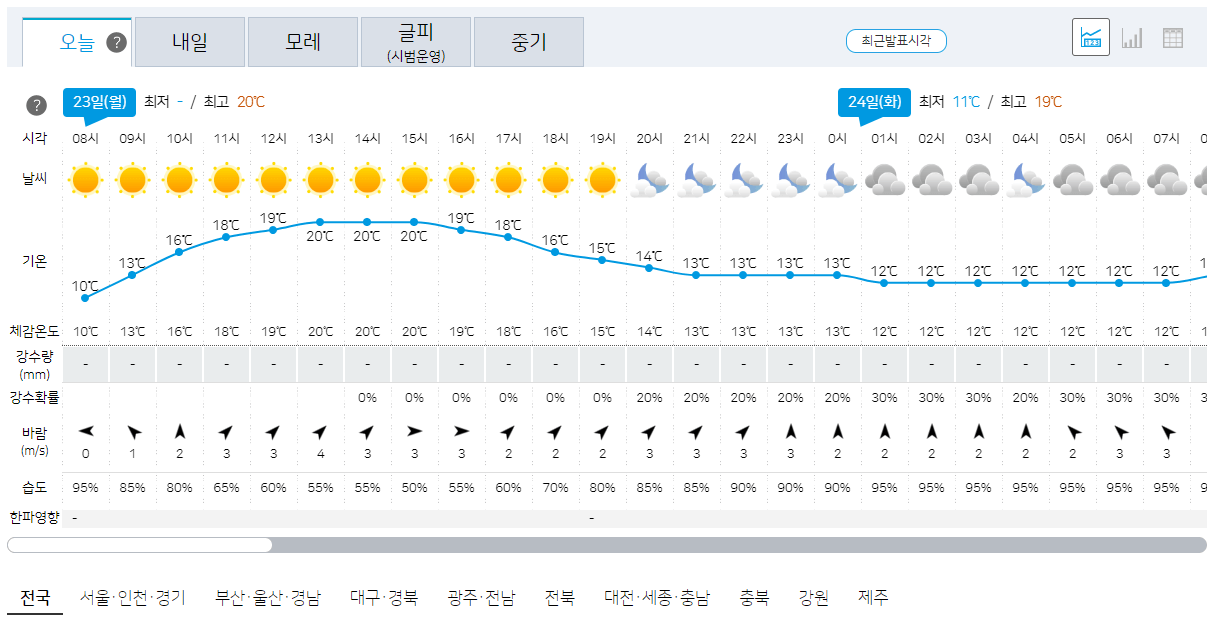 23일 날씨 예보 및 기온 정보
