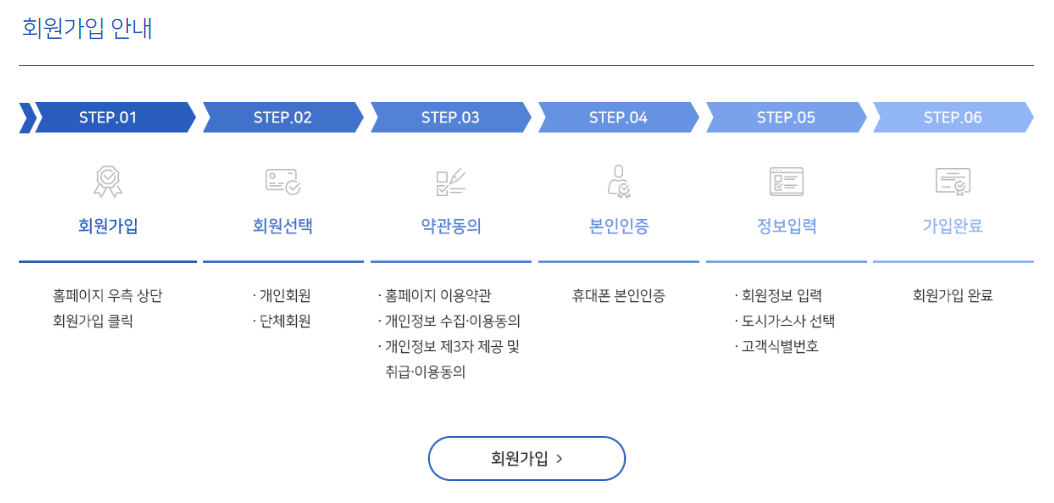 도시가스 캐시백