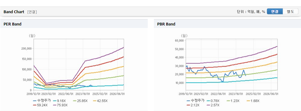 애경산업 주가와 환율 변동의 영향과 시장 파악