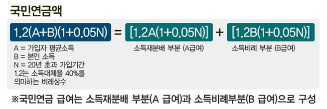 국민연금액