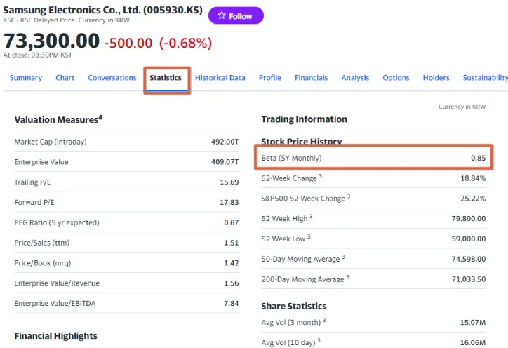 주식 베타 계수 조회 초보자 투자 위험도 가이드 9