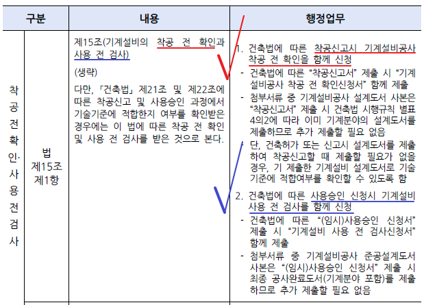 기계설비법 매뉴얼 3