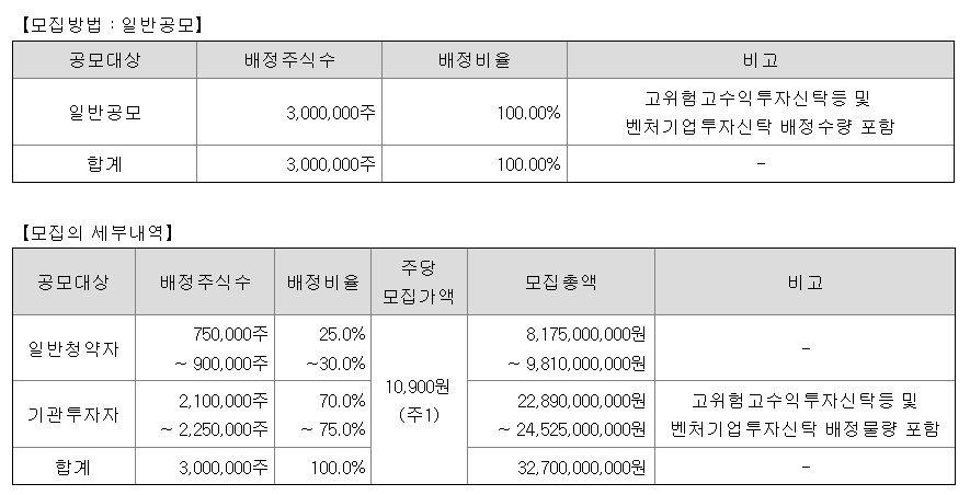대진첨단소재 공모주 청약일정 수요예측 기업정보