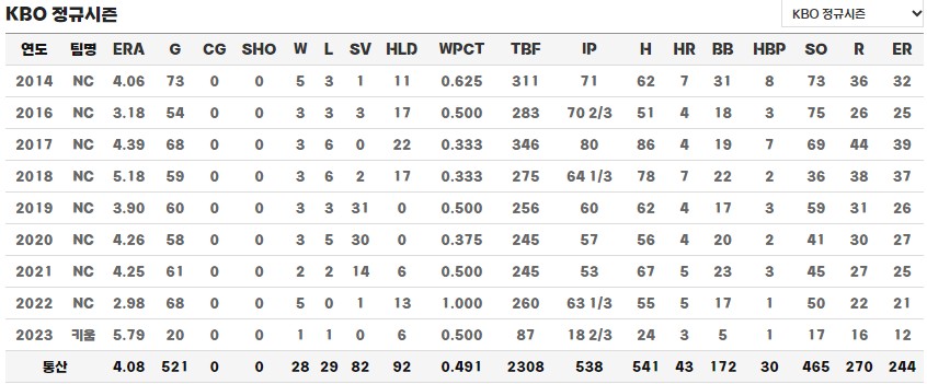원종현 선수 정규시즌 통산 기록