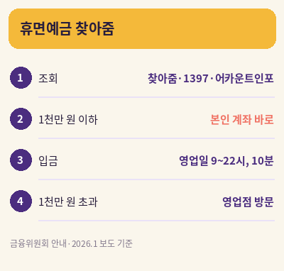 숨은 환급금 조회하기 휴면예금 찾아줌 기준