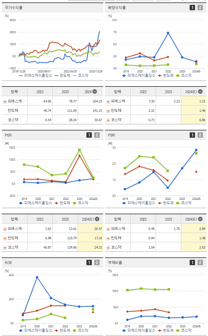 피에스케이홀딩스_섹터분석
