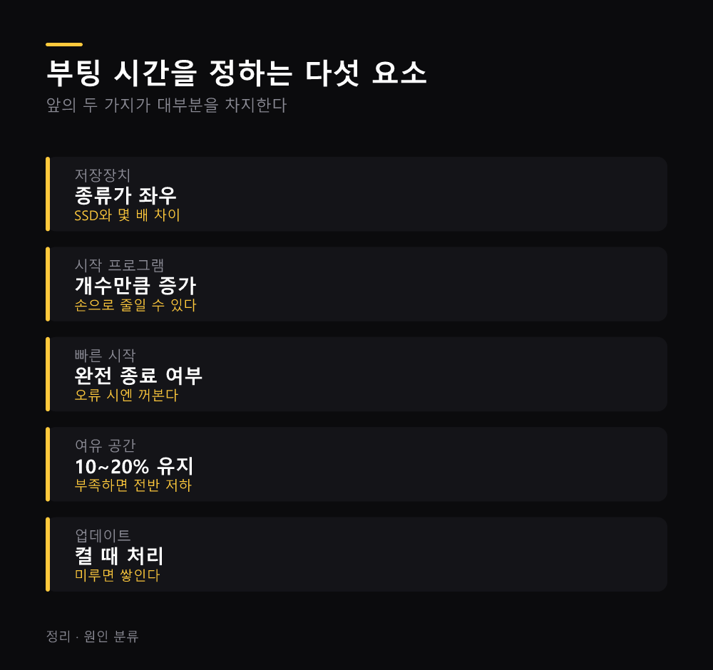 부팅 시간을 정하는 다섯 요소
