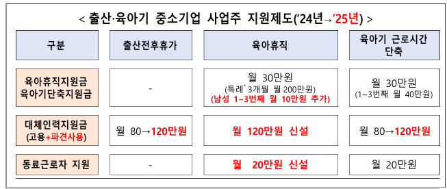 중소기업 지원제도
