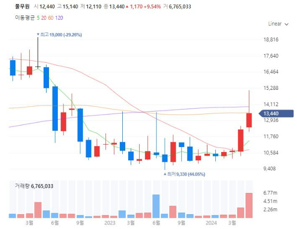 가정간편식HMR관련주대장주수혜주TOP5_풀무원