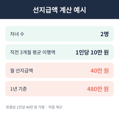 양육비 선지급제 지원금 계산 예시