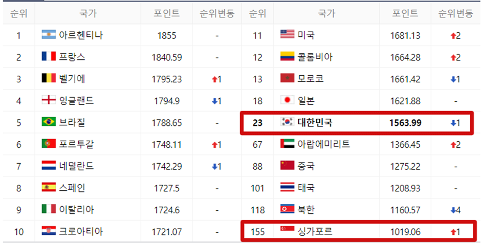 한국 싱가포르 축구 중계 방송