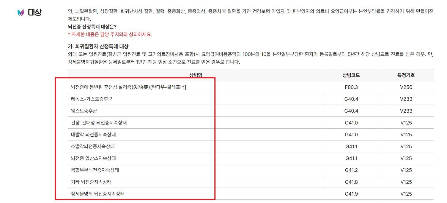 산정특례 대상질병 대상