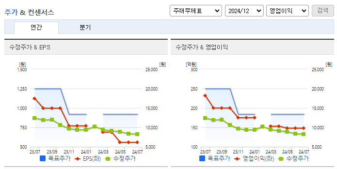 웹케시_컨센서스