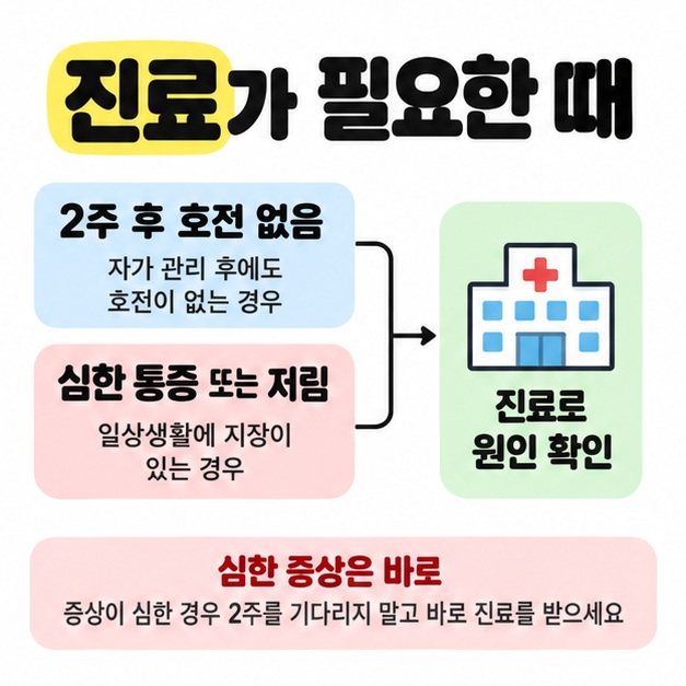 자가 관리 후 2주가 지나도 호전이 없거나 심한 통증과 저림이 있을 때 진료로 원인을 확인하도록 안내하는 도식