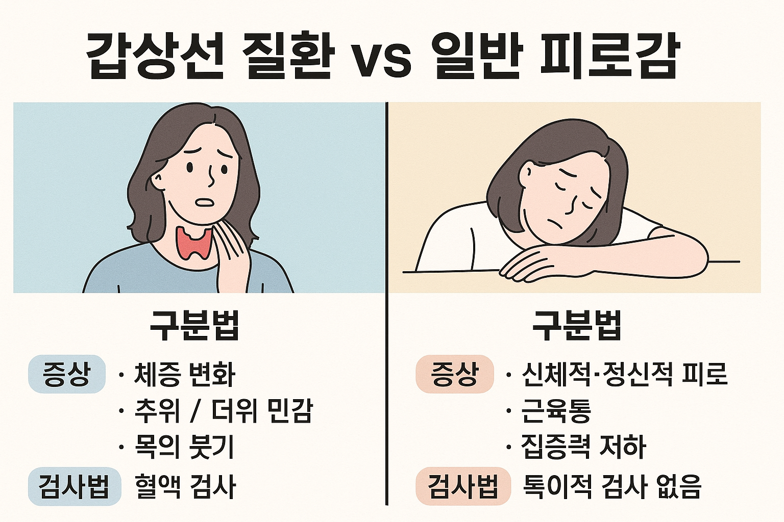 갑상선 질환 vs 일반 피로감