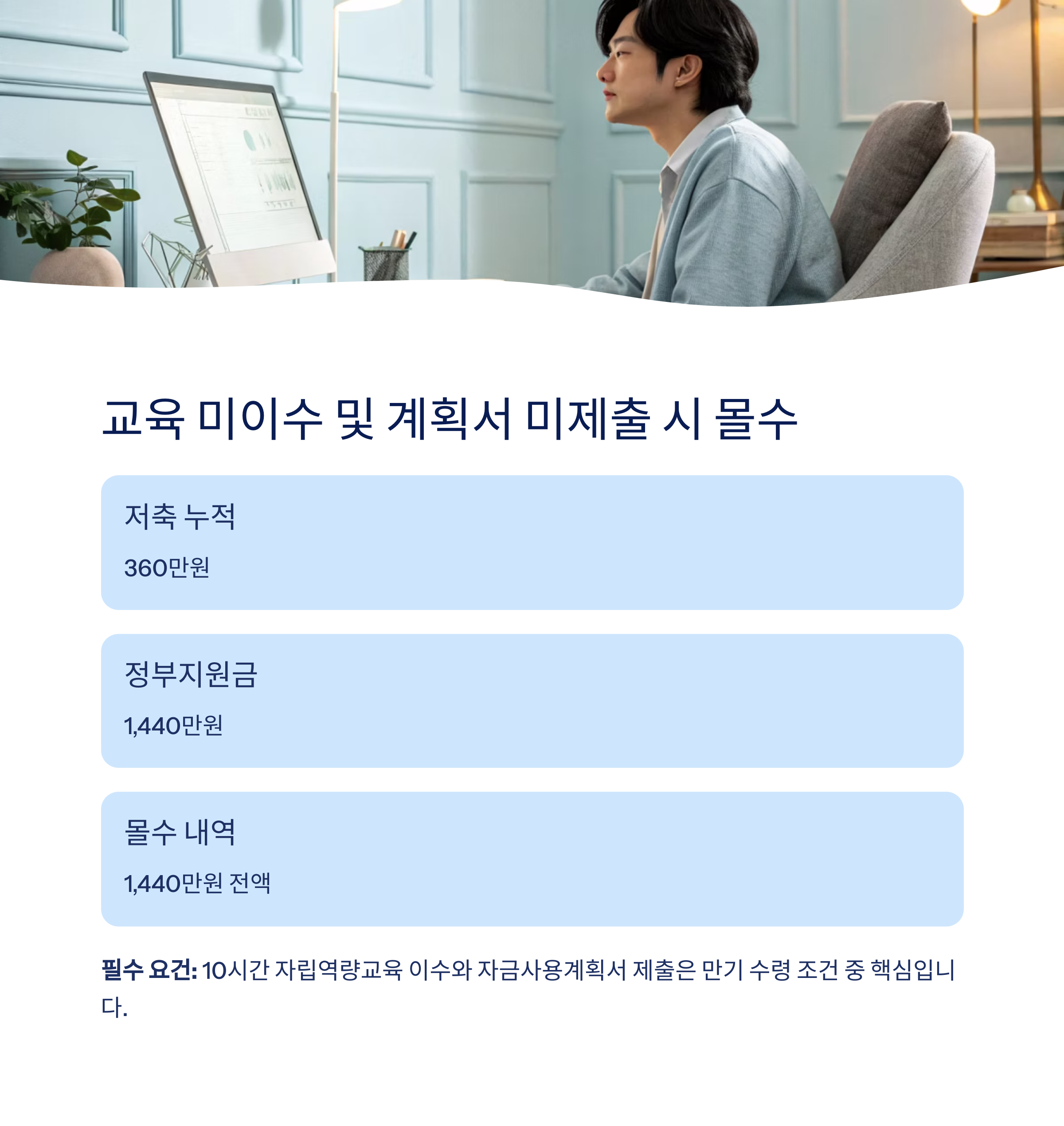 청년내일저축계좌, 중도해지