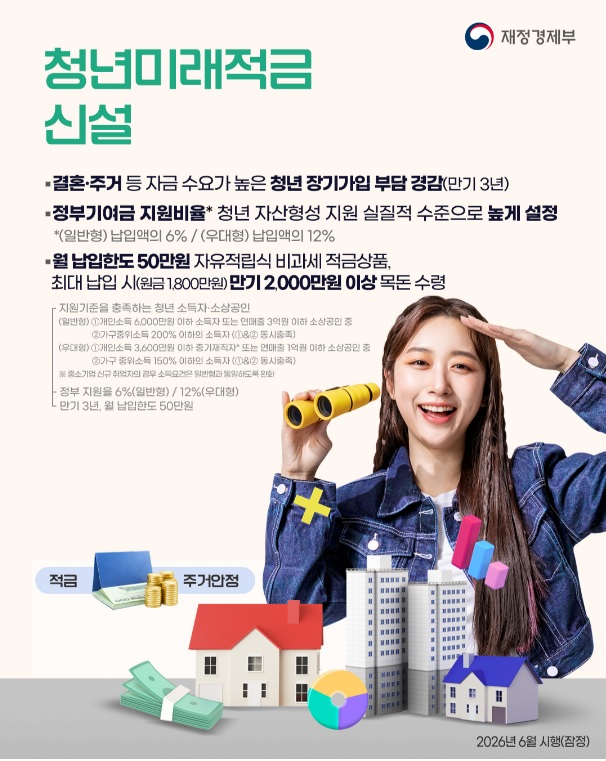 2026년 바뀌는 제도·달라지는 정책