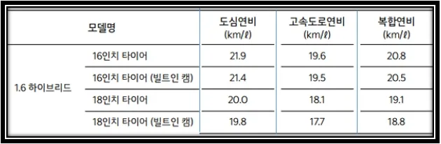 연비 이미지