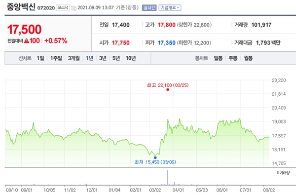 조류독감 관련주