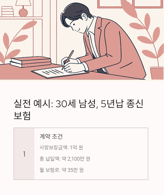 실전 예시 30세 남성 5년납 종신 보험
