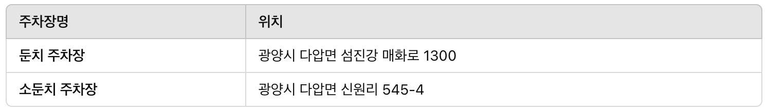 2025 광양매화축제 주차장