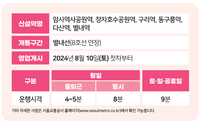  별내선 개통