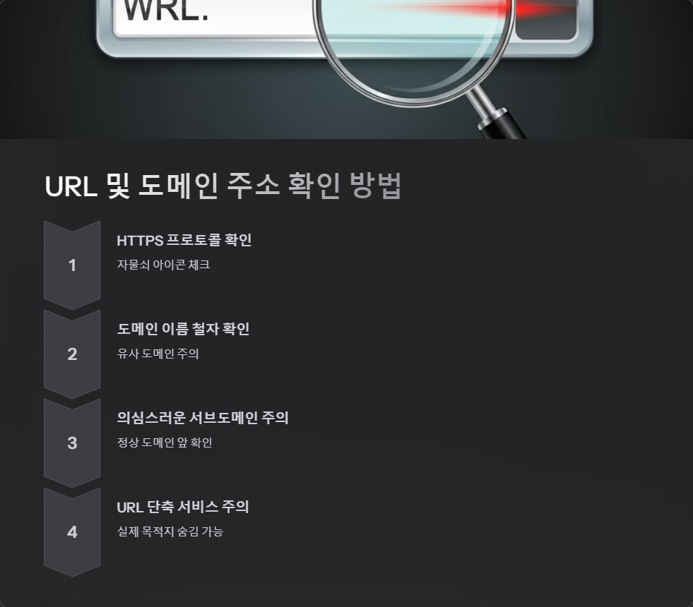 사이버보안
