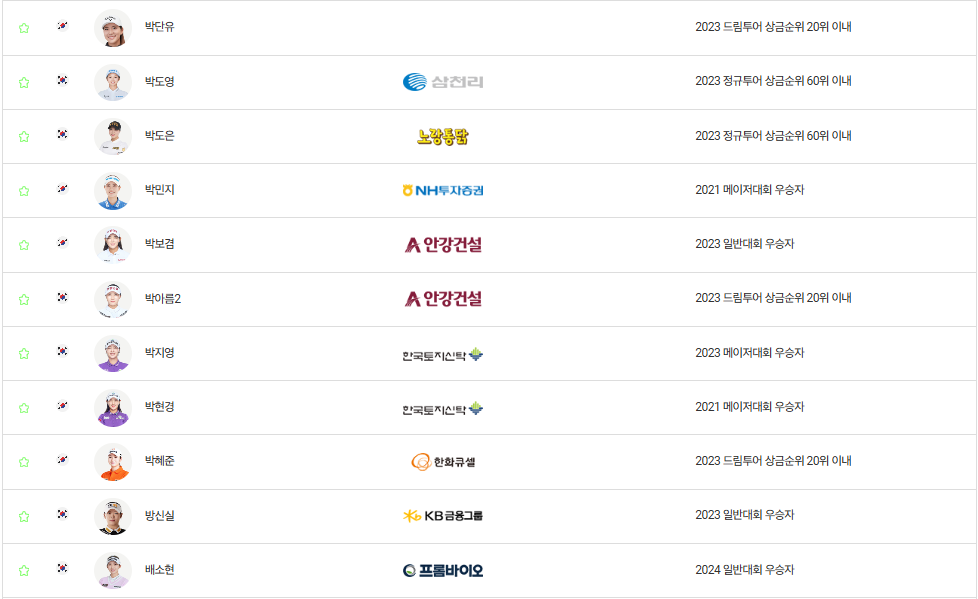 s-oil 챔피언십 2024