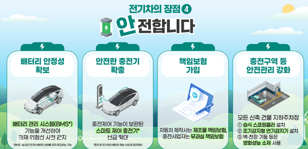 전기차 보조금 신청방법
