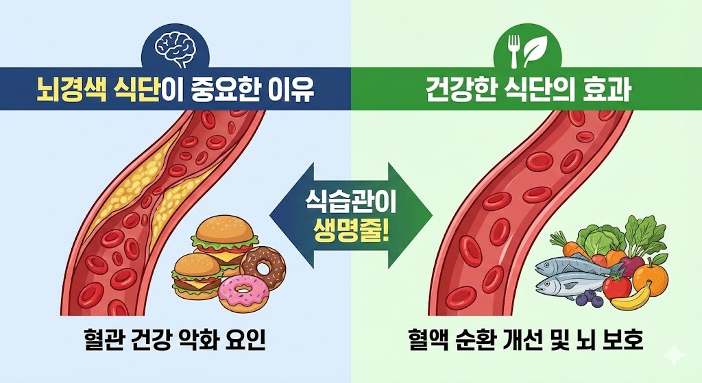 뇌경색에 좋은 음식