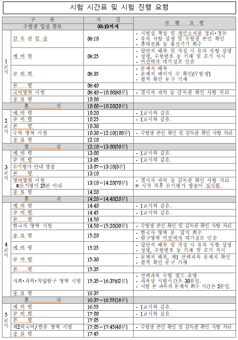 2024학년도 대학수학능력시험 9월 모의고사 일정, 준비사항