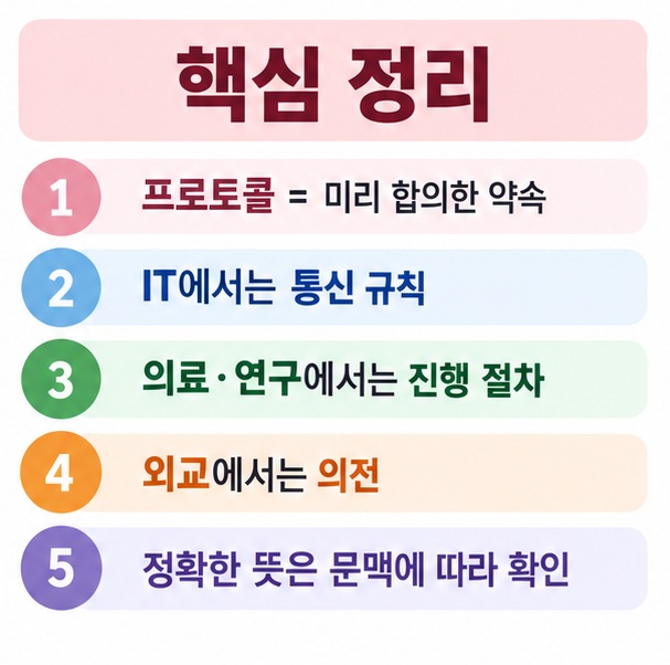 통신 규칙 치료 절차 연구 계획 외교 의전처럼 분야별 프로토콜의 쓰임을 비교한 이미지