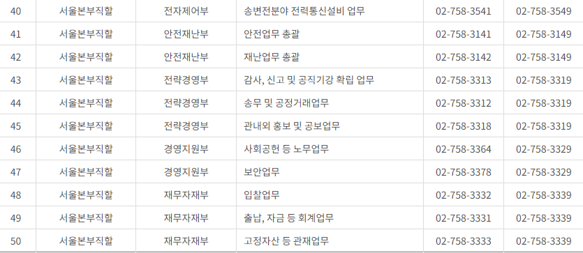 한국전력공사 서울 사업소 전화번호 (한전 지사 고객센터 연락처)