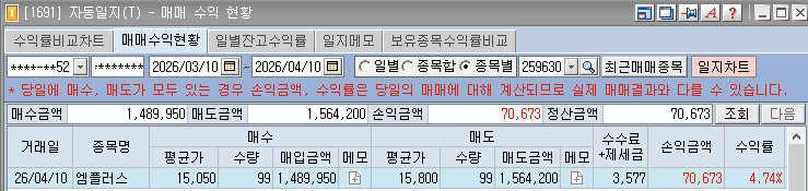 4월10일 엠플러스 수익실현