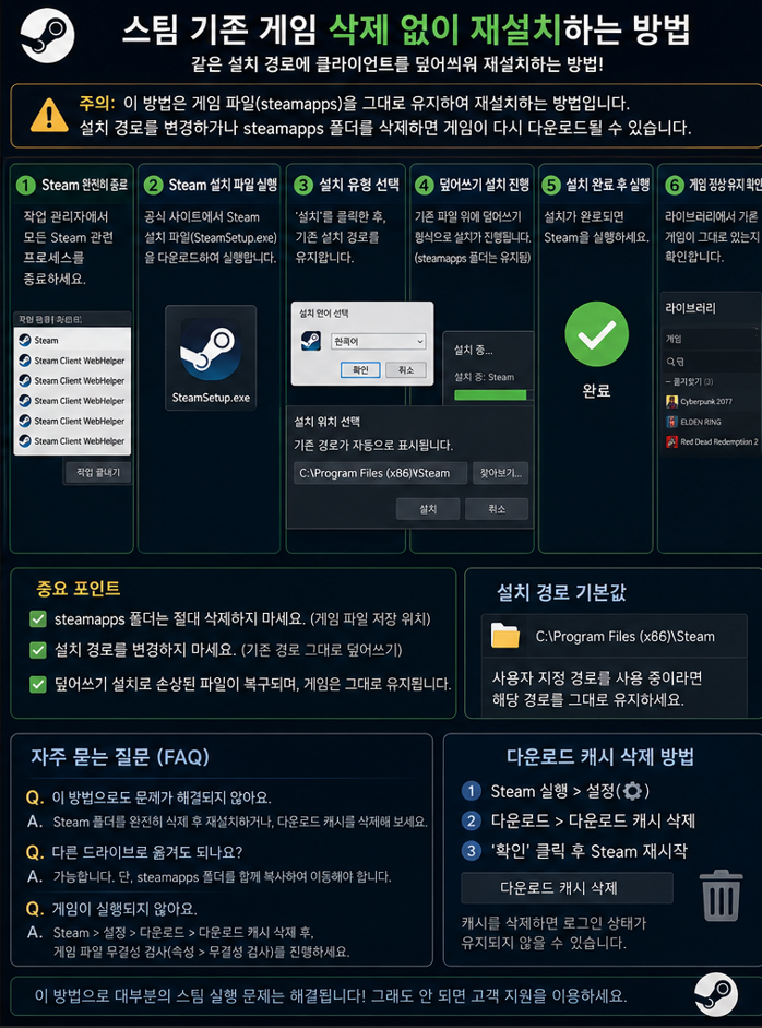 <스팀 기존 게임 삭제 없이 재설치 하는 방법>