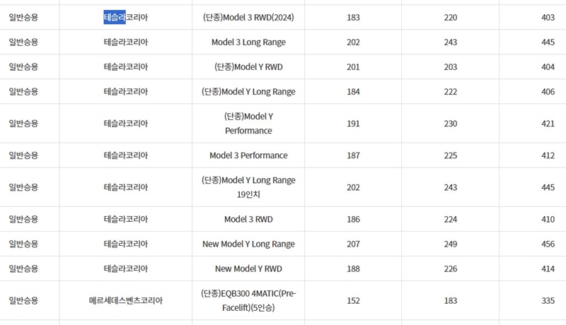 서산_2025_테슬라_모델별_지원금