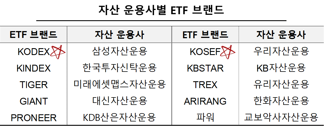 자산운용사별 ETF Brand 이름 정리