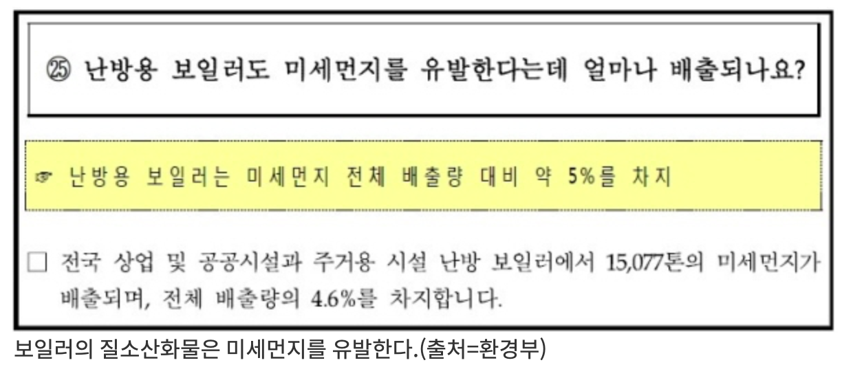 보일러의 미세먼지 배출량
