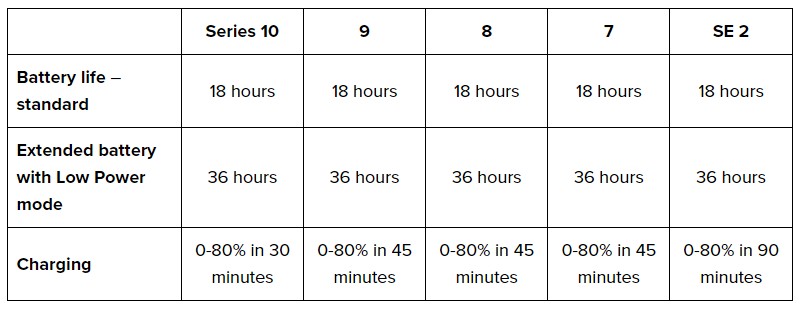 애플워치 세대별 차이점 비교
