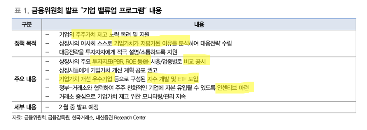 금융위원회가 발표한 기업 밸류업 프로그램의 주요 목적 및 내용