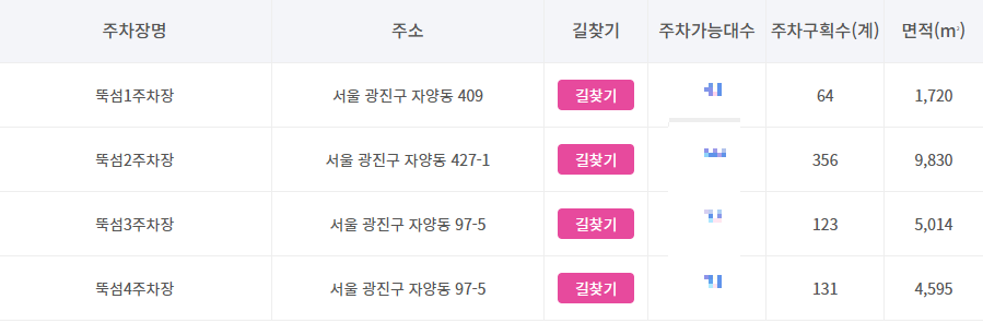 뚝섬 한강공원 주차장 실시간 현황